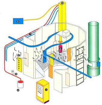 Ω靜電噴漆室外形尺寸